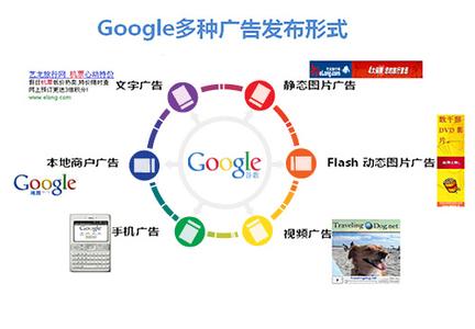 google广告