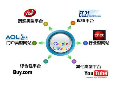 谷歌海外推广技巧