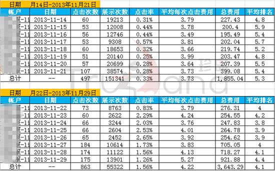 账户结构信息展示