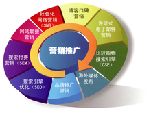 网站营销推广