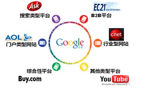 谷歌关键字广告规则