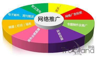 谷歌网络推广