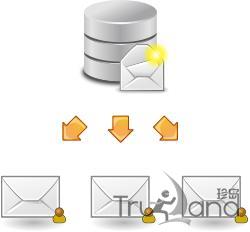 Email 推广