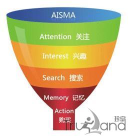 AISMA