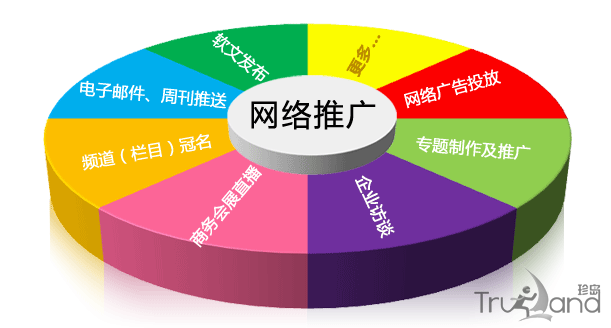网络推广1