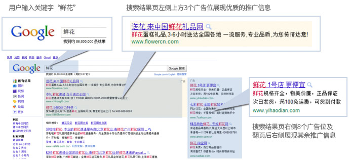 google关键字广告
