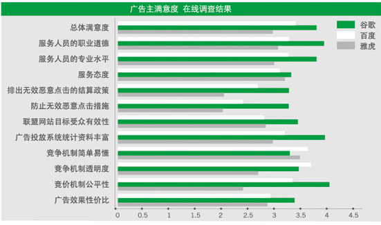 谷歌广告