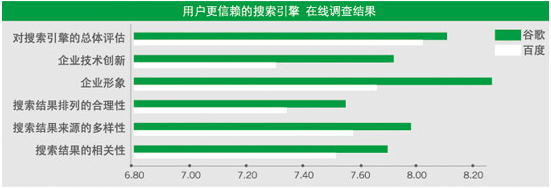 google搜索引擎
