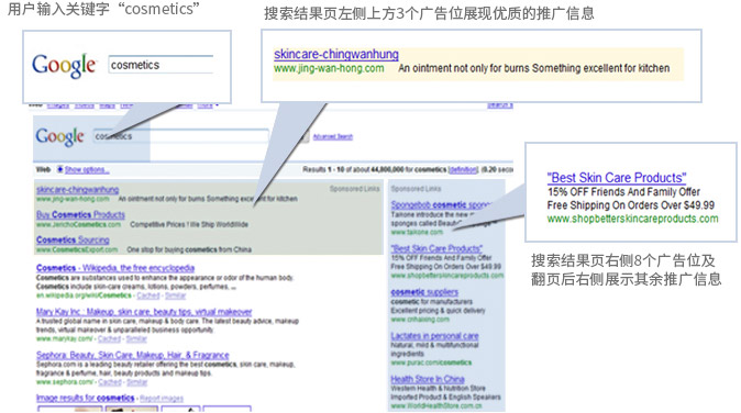 Google海外推广相关实例