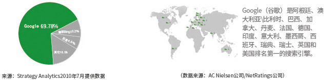 google市场占有率